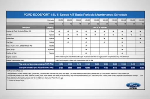 Regular Maintenance Schedule: A Comprehensive Guide for Ford Everest Owners